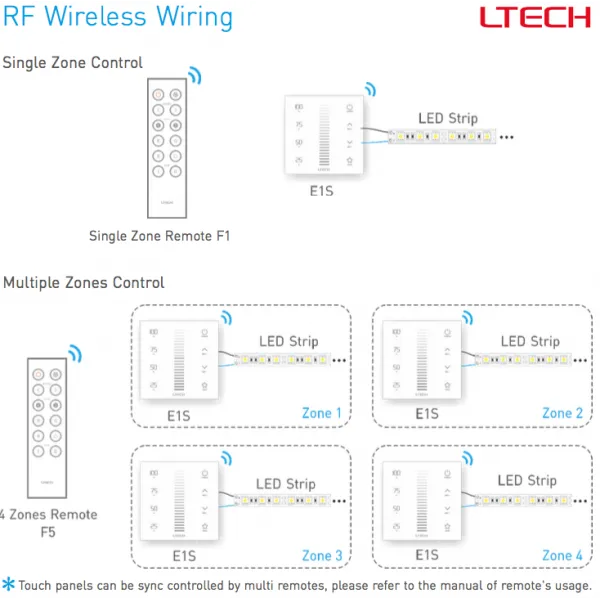 RF2.4GHz CCT dimming Touch Panel, PWM Power output, 12/24Vdc,192W 4A×2CH, Single/Multi Zone Support. E1S  LTECH Touch Panel